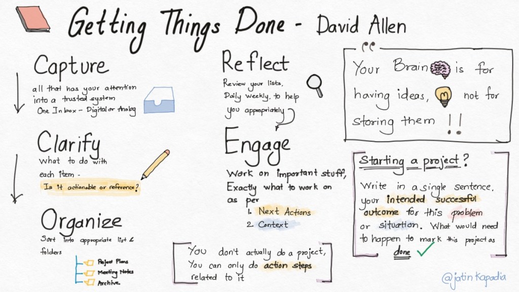 Getting Things Done by David&nbsp;Allen