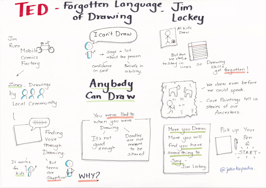 The forgotten language of Drawing – Jim&nbsp;Lockey