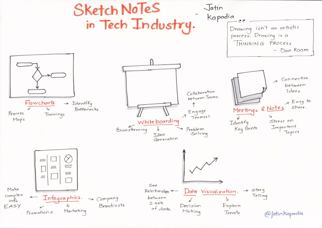 Using Visual Thinking in any&nbsp;Industry