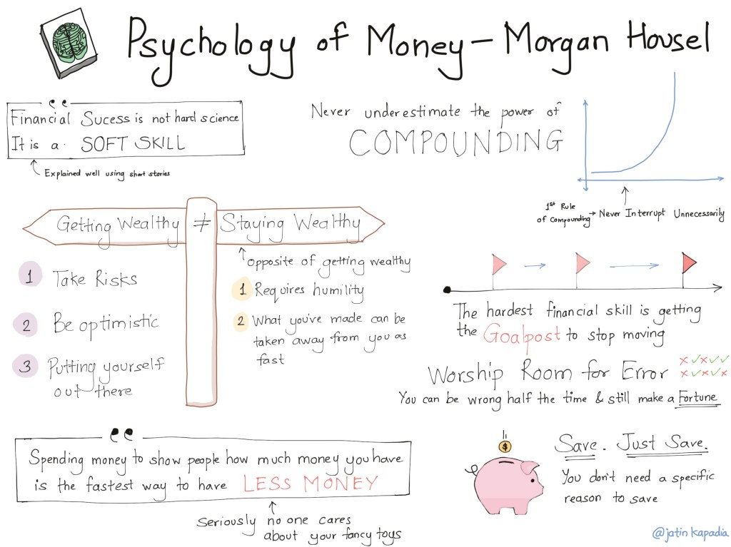 Psychology of Money