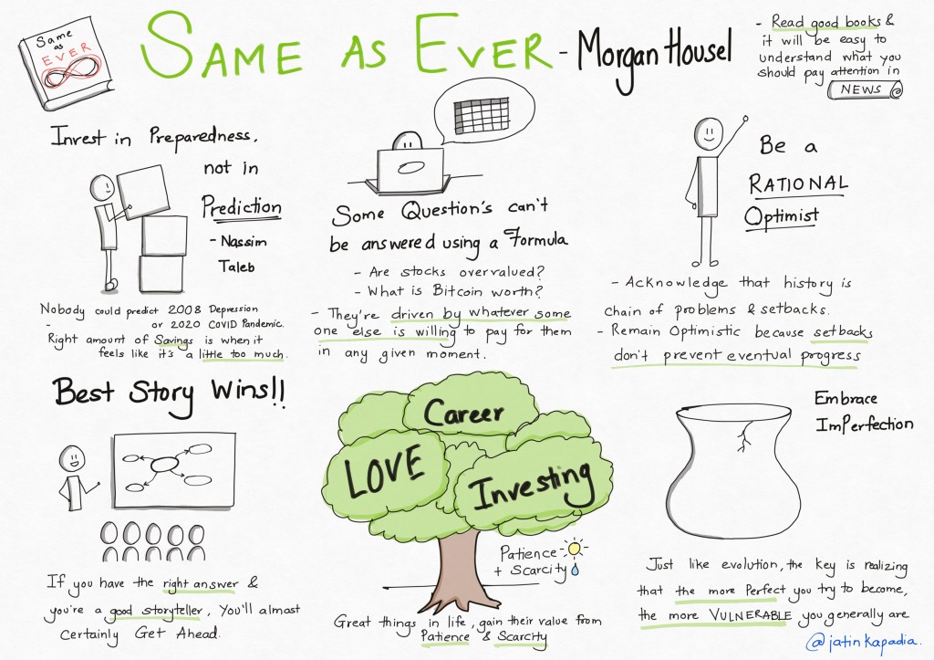 Same as Ever by Morgan&nbsp;Housel