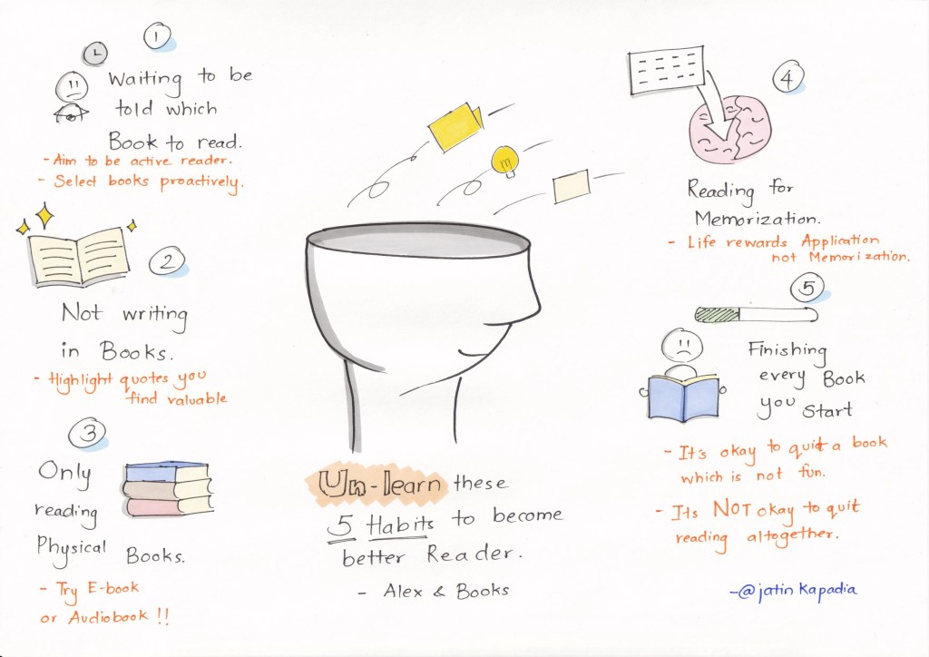 5 Habits to Unlearn to become a better&nbsp;reader