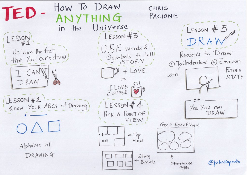 SketchNote for How to Draw Anything by Chris&nbsp;Pacione