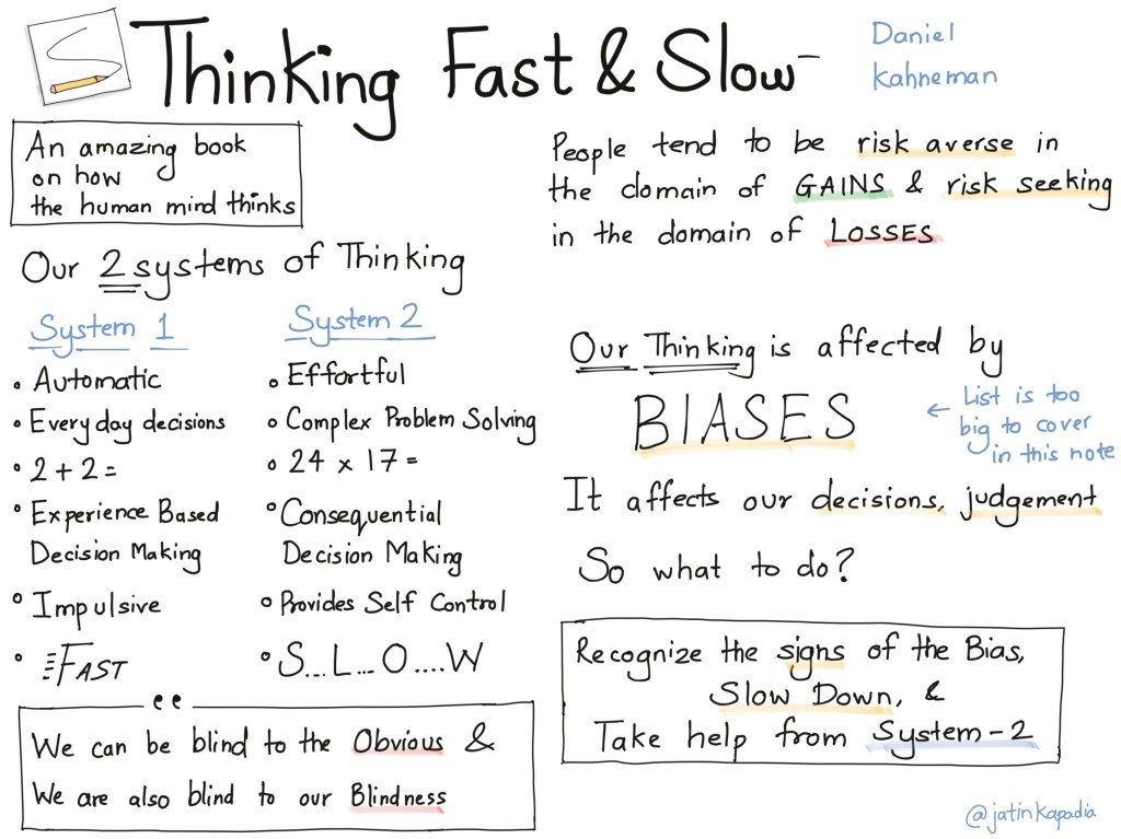 Thinking Fast and&nbsp;Slow