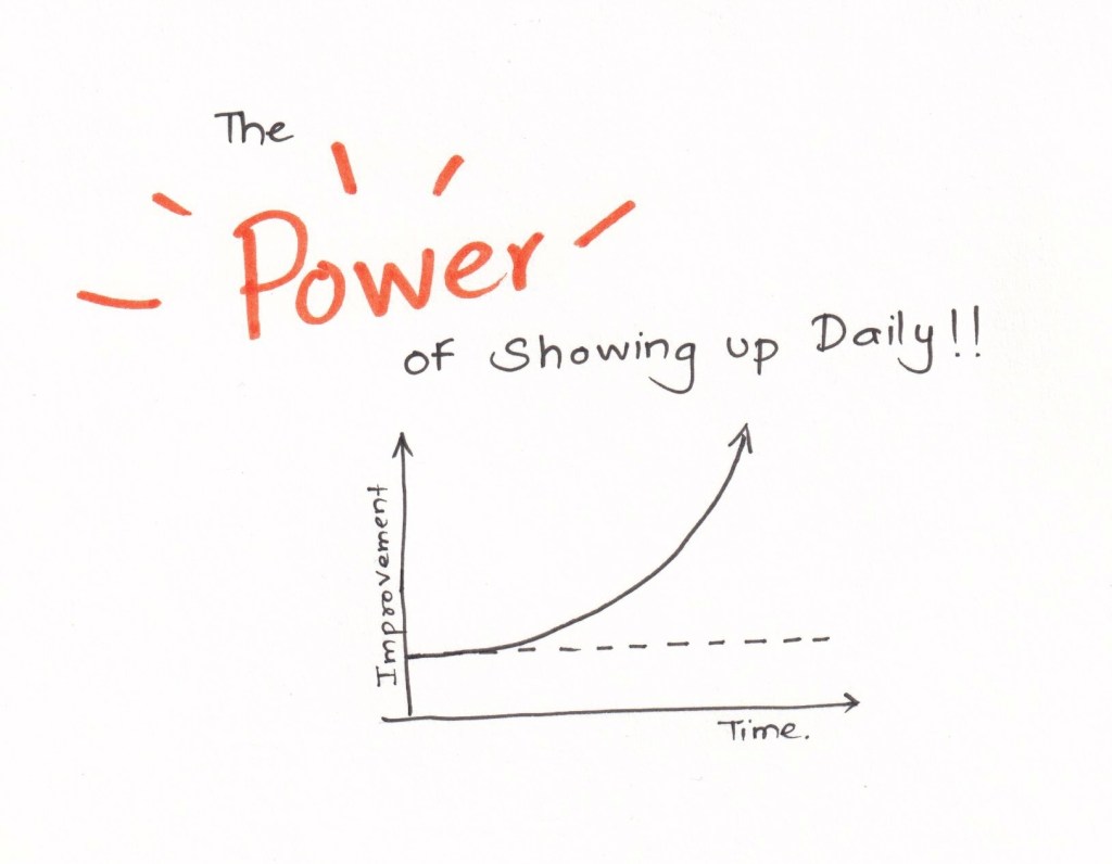 The Power of Showing up&nbsp;Daily