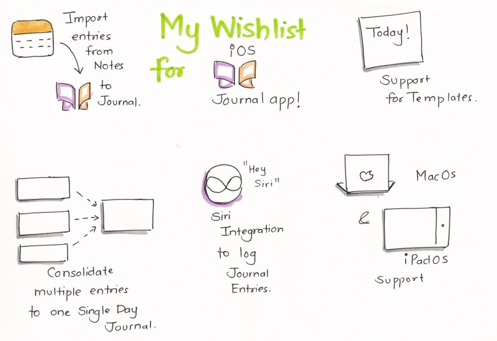 My Wishlist for the iOS Journal&nbsp;app