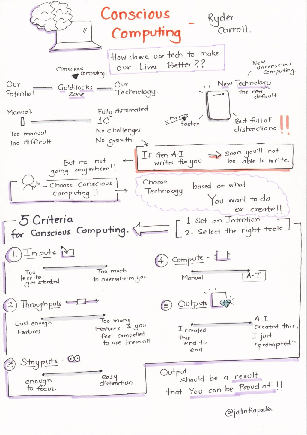 Ryder Carroll – Conscious&nbsp;Computing