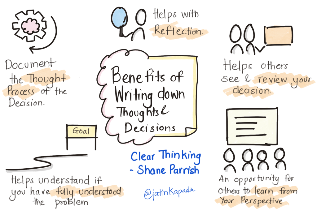 Benefits of Writing down Thoughts and&nbsp;Decision