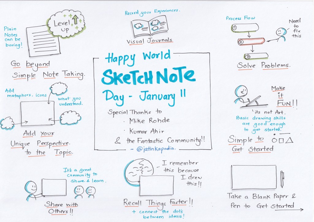 Happy World SketchNote Day – January 11,&nbsp;2025