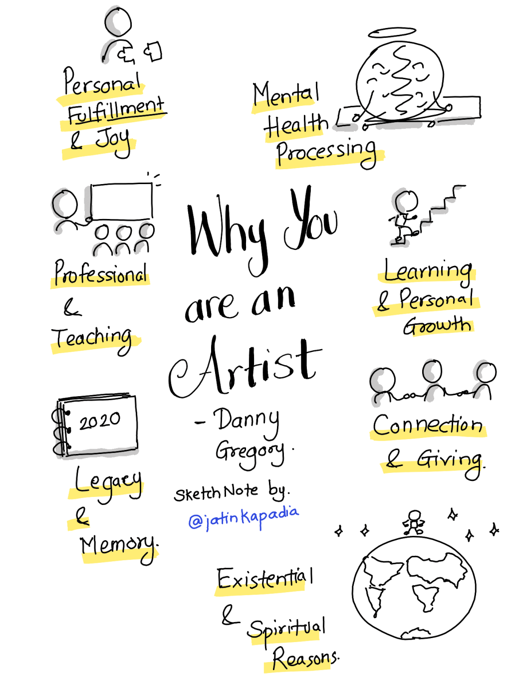 Why you are an Artist? – Danny&nbsp;Gregory