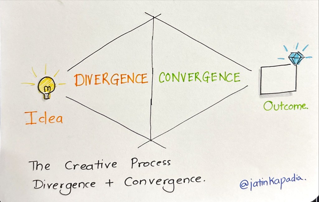 The Creative Process
