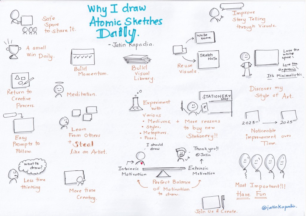 SketchNote – Why I draw Atomic Sketches&nbsp;Daily