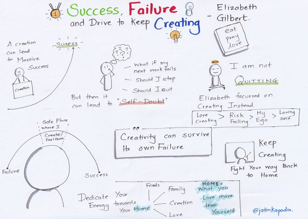SketchNote – Success Failure and Drive to keep Creating – Elizabeth&nbsp;Gilbert