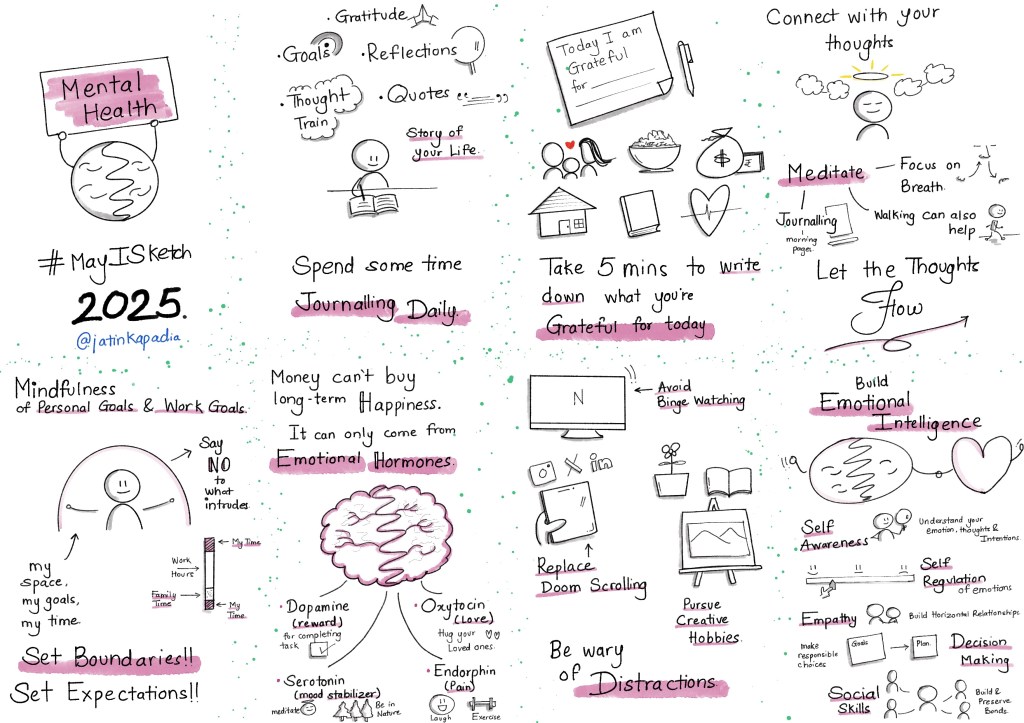 SketchNote for Mental Health Improvement