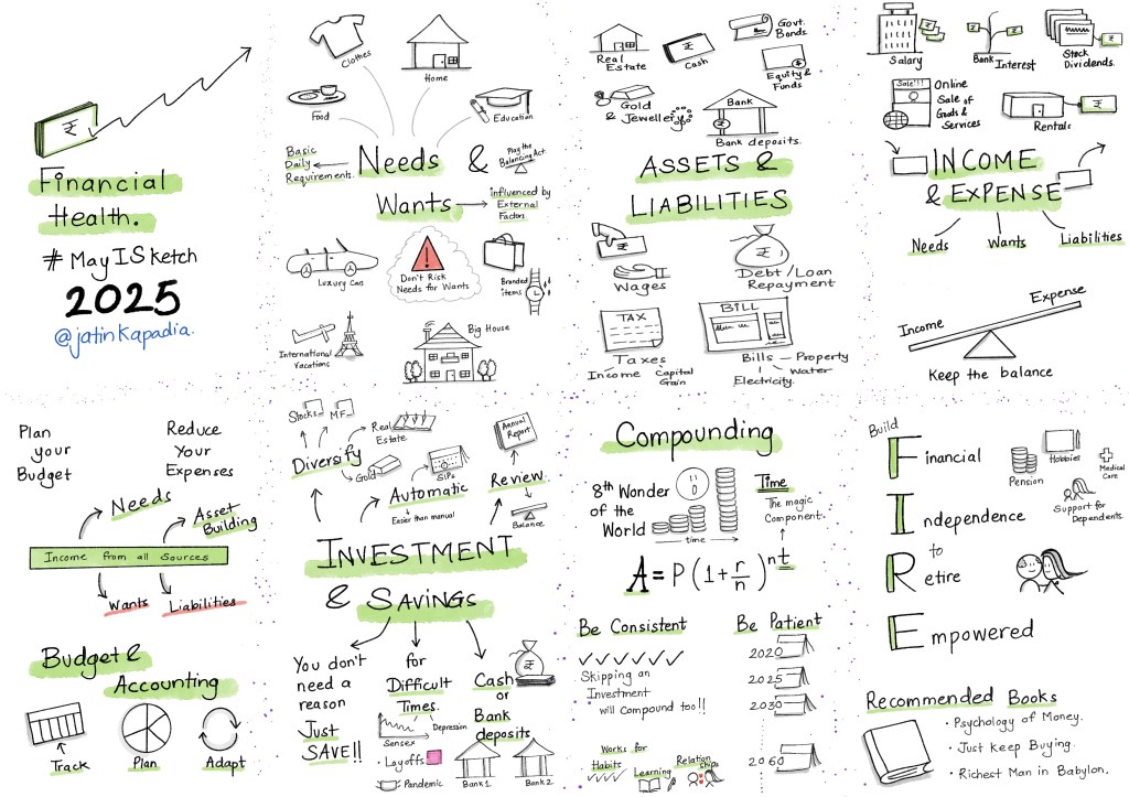 SketchNote for Financial Health Improvement