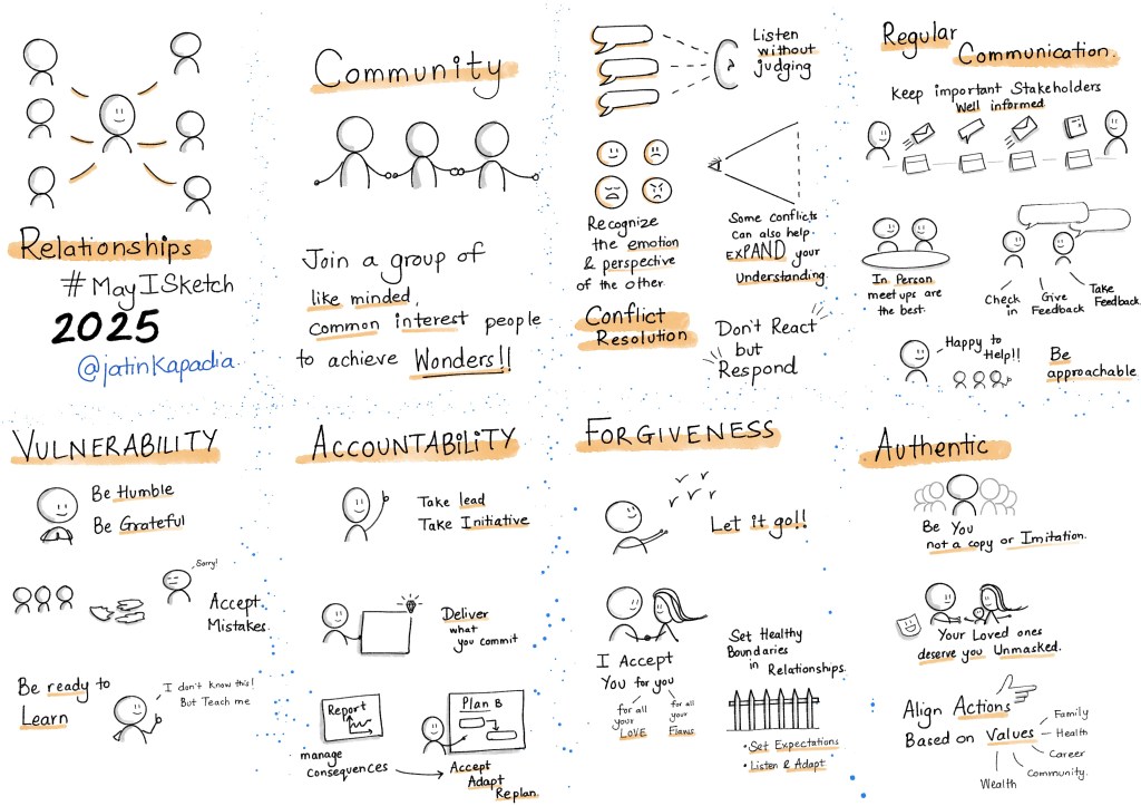 SketchNote for Relationship Improvement