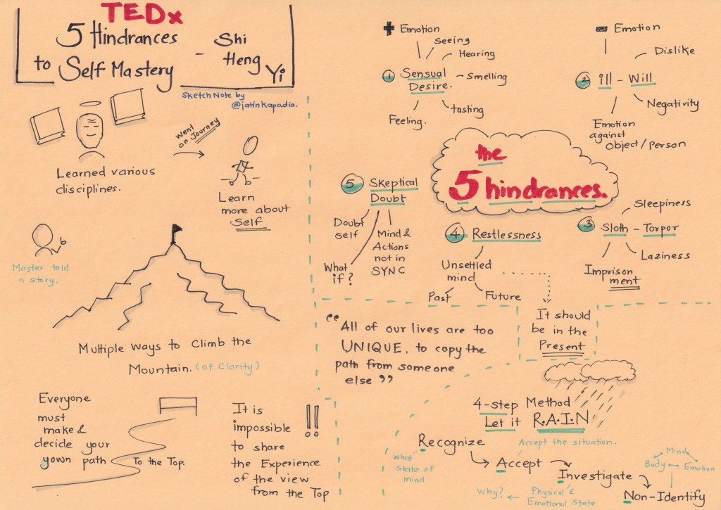 5 – Hindrances to Self Mastery by Master Shi Heng&nbsp;Yi