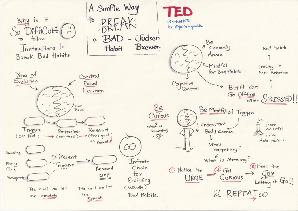 A simple way to break a Bad Habit – Judson&nbsp;Brewer