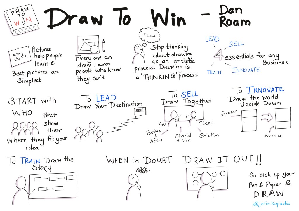 SketchNote – Draw to Win – Dan&nbsp;Roam