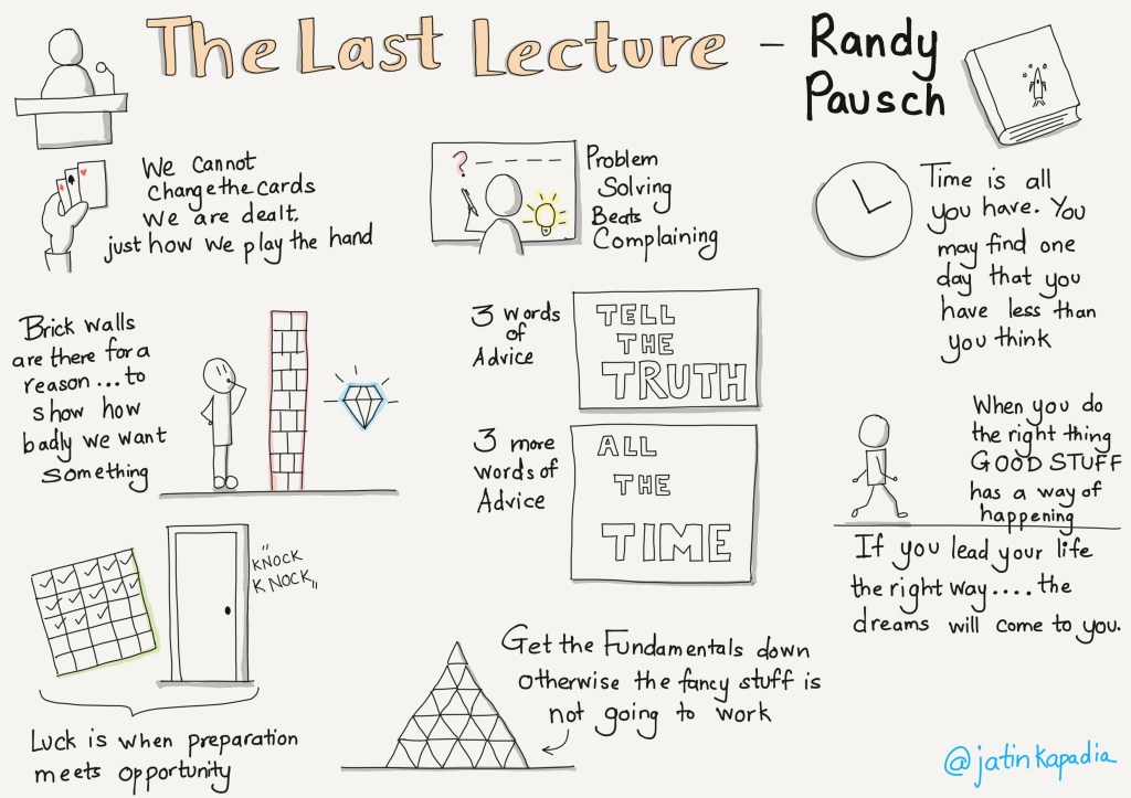 SketchNote – The Last Lecture – Randy&nbsp;Pausch