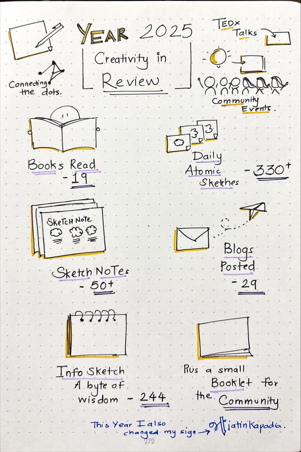 2025 – Creativity&nbsp;Scorecard