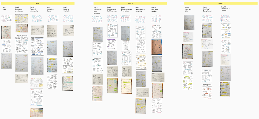 100+ SketchNotes created by the community on a Mural Whiteboard