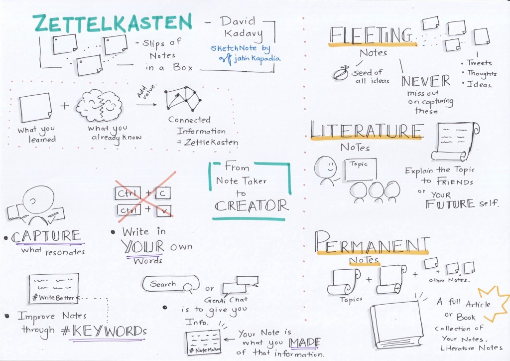 The Zettelkasten Revolution